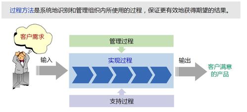 軟件工程與軟件開發(fā)過程概述