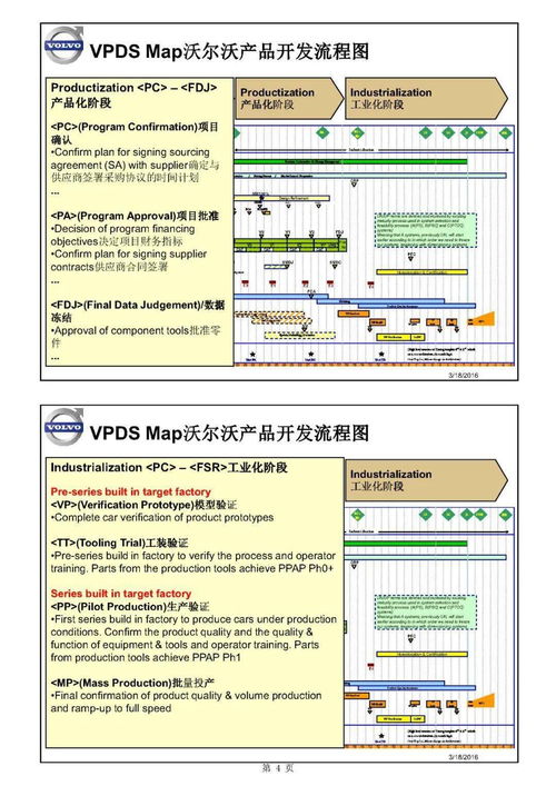主機廠產(chǎn)品開發(fā)流程及整車項目計劃中的軟件開發(fā)