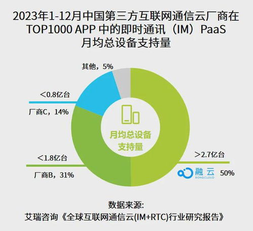 融云榮獲“ToB行業(yè)頭條實(shí)力先鋒企業(yè)”殊榮，彰顯軟件開發(fā)領(lǐng)域卓越實(shí)力